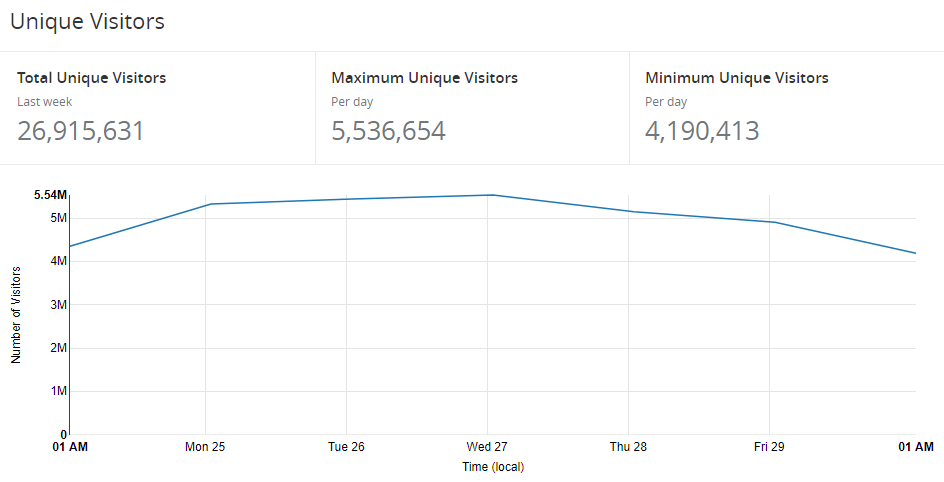 unique-visitors