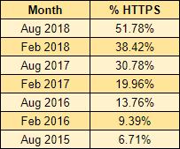 https-history