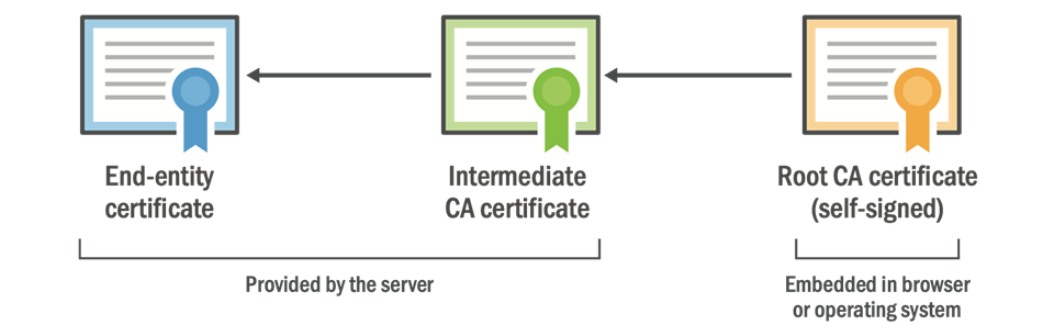 the-impending-doom-of-expiring-root-cas-and-legacy-clients