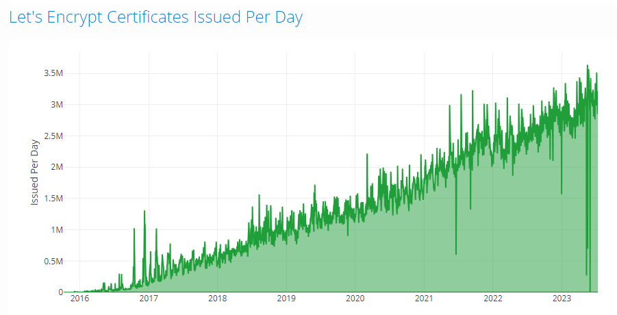 Cryptographic Agility Part 1: Server Certificates