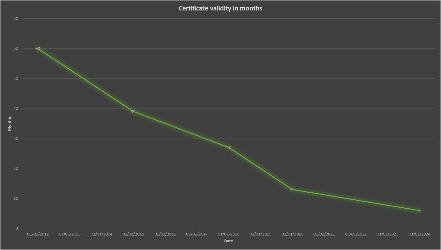 Cryptographic Agility Part 1: Server Certificates