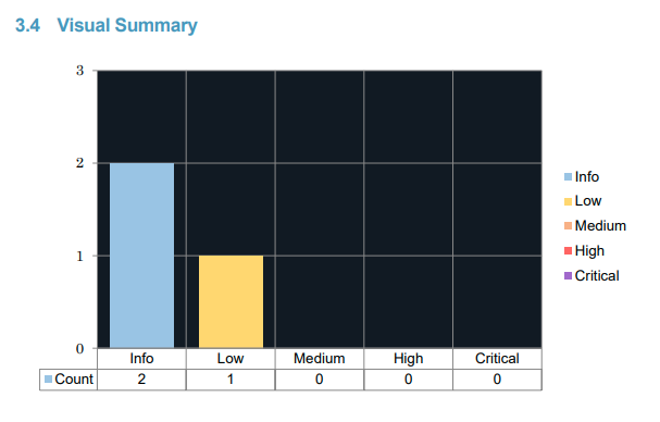 Report URI Penetration Test 2023