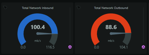 Report URI: A week in numbers! (2023 edition)