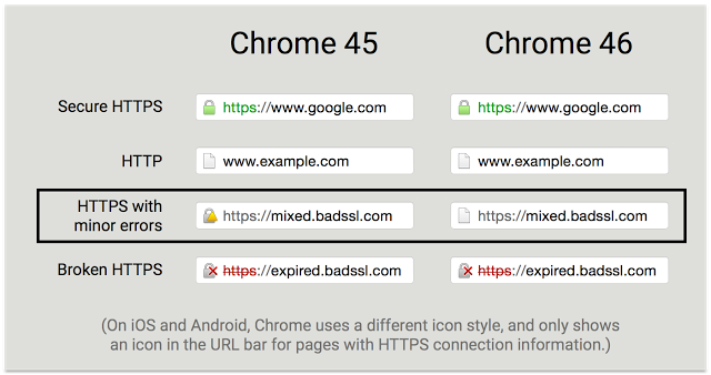 Migrating from HTTP to HTTPS? Ease the pain with CSP and HSTS!