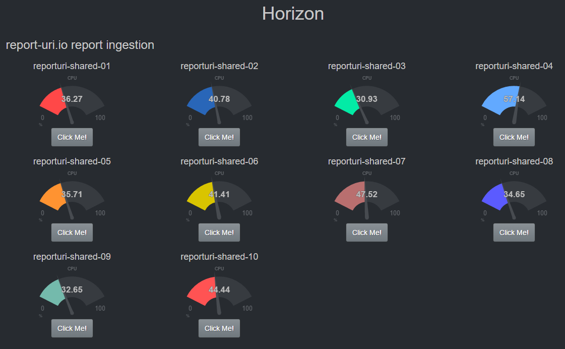 Launching my new server monitoring dashboard: Horizon